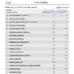 Сдам в аренду сайт - готовый сайт кузовной ремонт